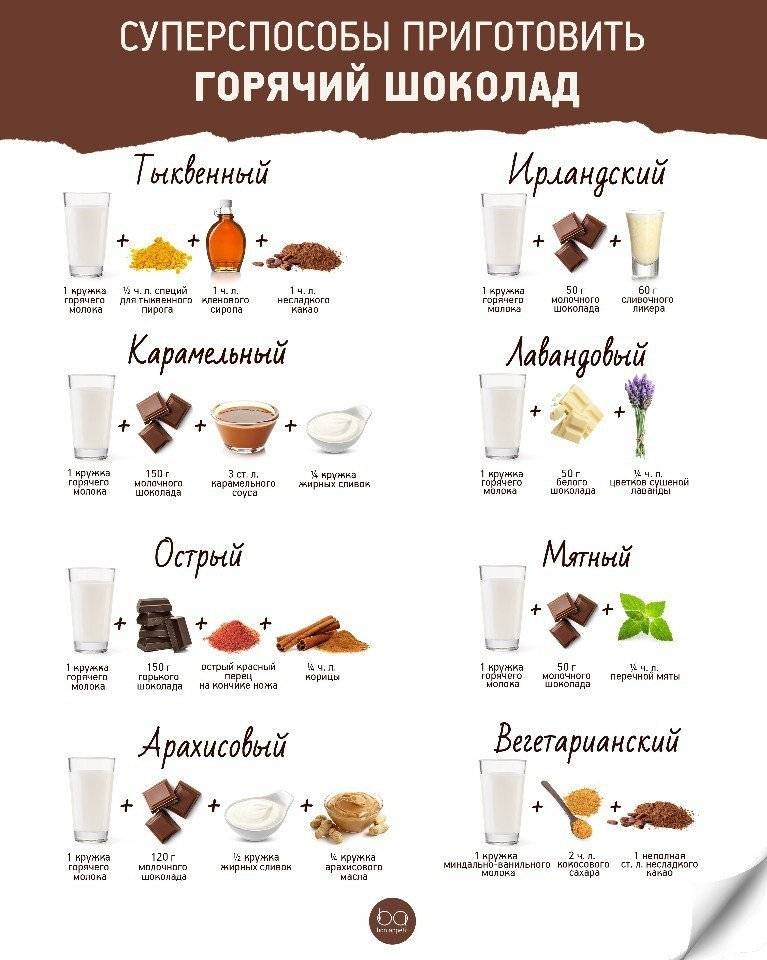 Горячий шоколад с молоком: два способа приготовления ‹ жизнь в шоколаде