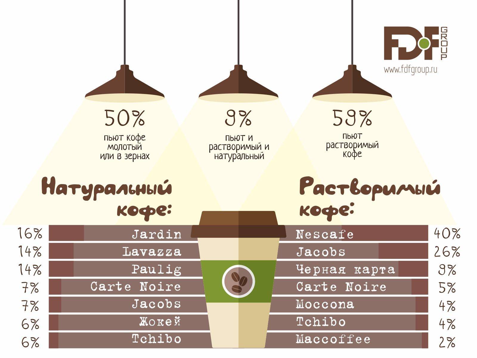 Тонкости выбора идеального кофе – обзор лучших брендов