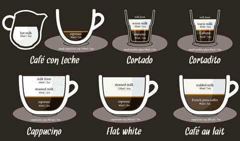 Чем отличается латте от капучино: разница между видами кофе | playboy