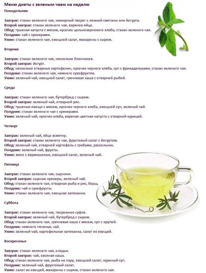 5 рецептов зеленого чая при похудении: рекомендации и противопоказания