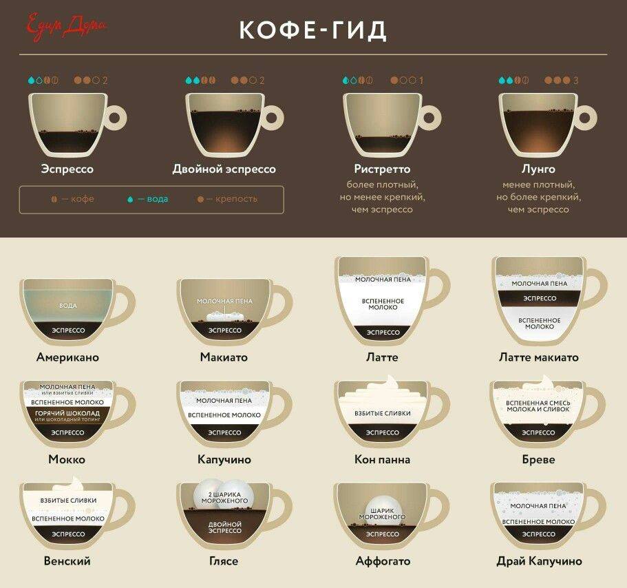 Кофе по-арабски - рецепт с фотографиями - patee. рецепты