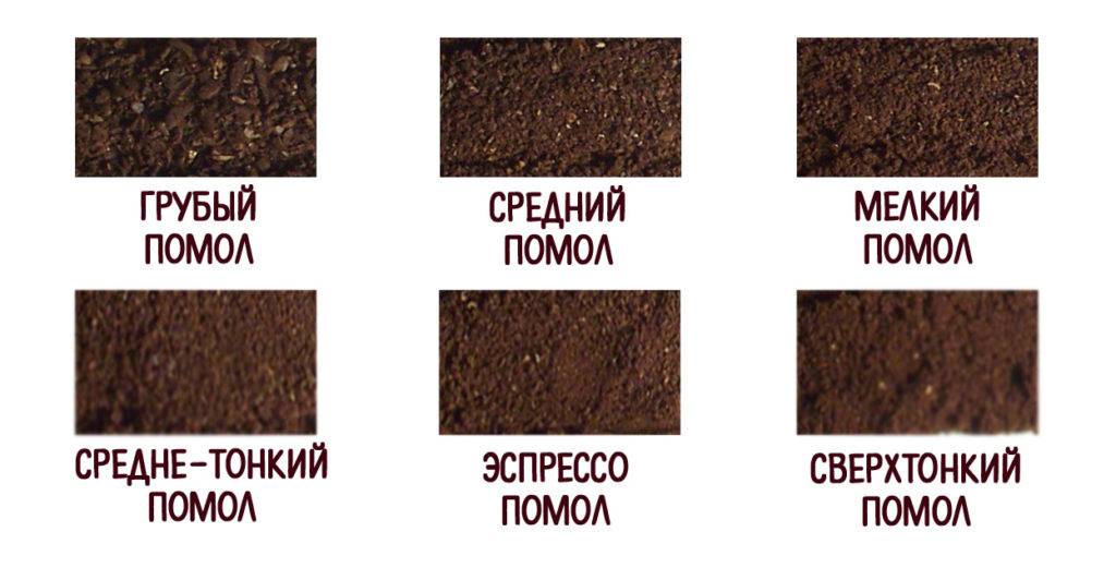 Ристретто – бодрость в одном глотке