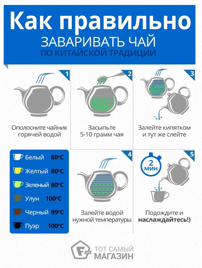 Правила приготовления и потребления чая — петербургский институт кофе и чая