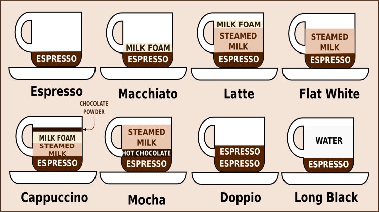 Кофе по-австралийски и особенности его производства на материке