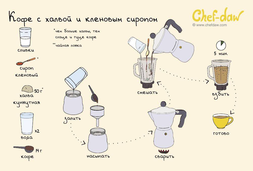 Как правильно готовить, подавать и пить кофе по-венски?