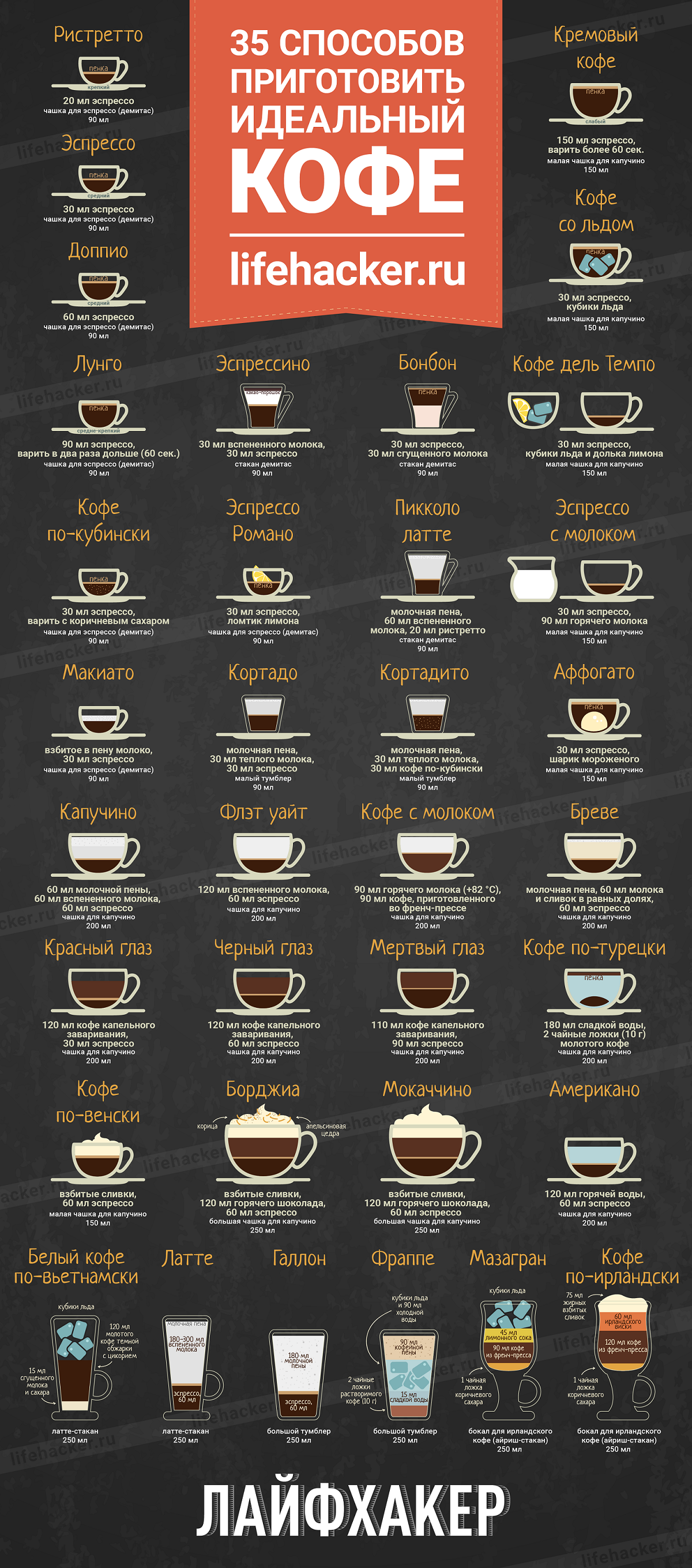 Кофейные коктейли: рецепты алкогольных и безалкогольных на основе кофе