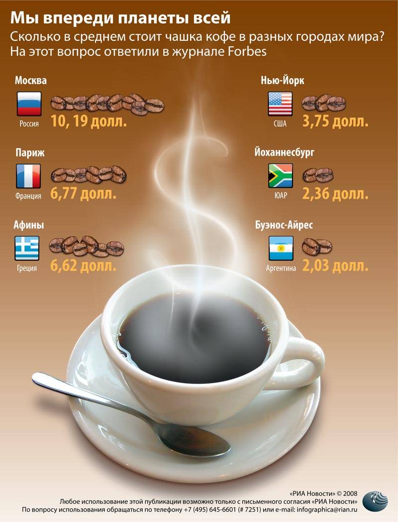 Смертельная доза кофе для человека в чашках и миллиграммах
