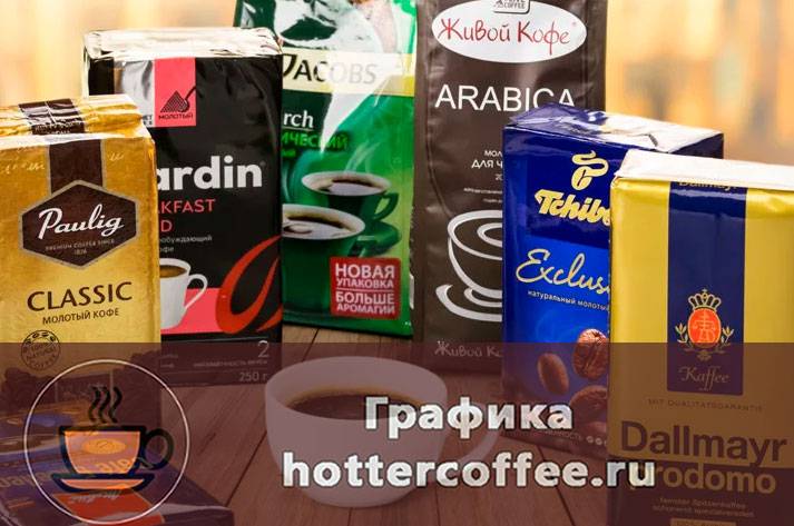 Топ-10: лучший растворимый кофе - рейтинг контрольной закупки и росконтроль на сайте tehcovet.ru