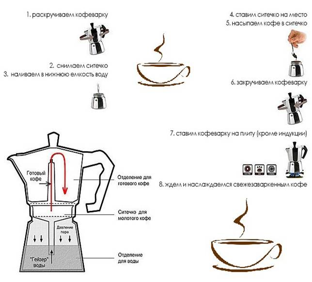 Гейзерная кофеварка: плюсы и минусы от эксперта