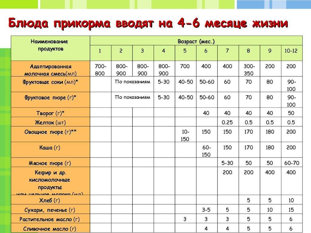 Когда можно есть гороховую кашу при грудном вскармливании