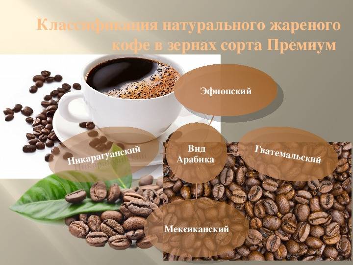 Вкусовые особенности кофе разных стран