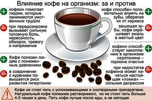 Можно ли пить кофе перед сдачей гормонов