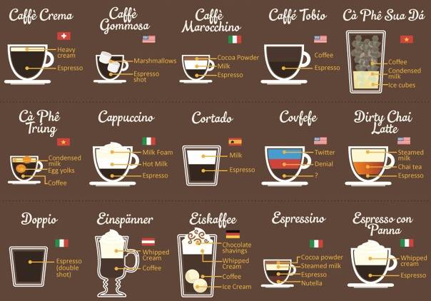 Раф кофе – что это, рецепты, как приготовить в домашних условиях