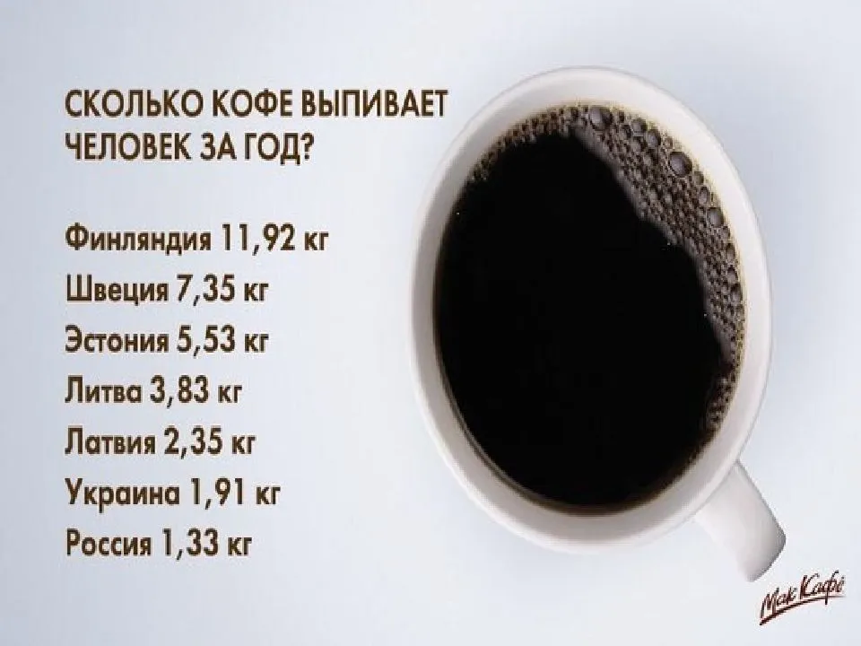 Сколько кофе можно пить без вреда для здоровья?