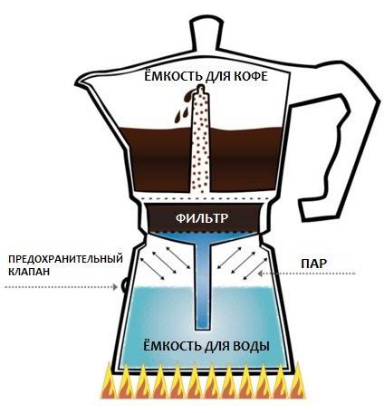 Как выбрать качественную кофемашину для дома