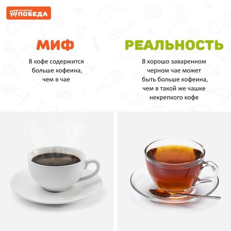 Топ 5 популярных мифов о кофе - hi-news.ru