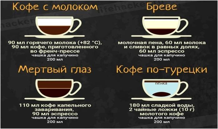 Кофе бреве