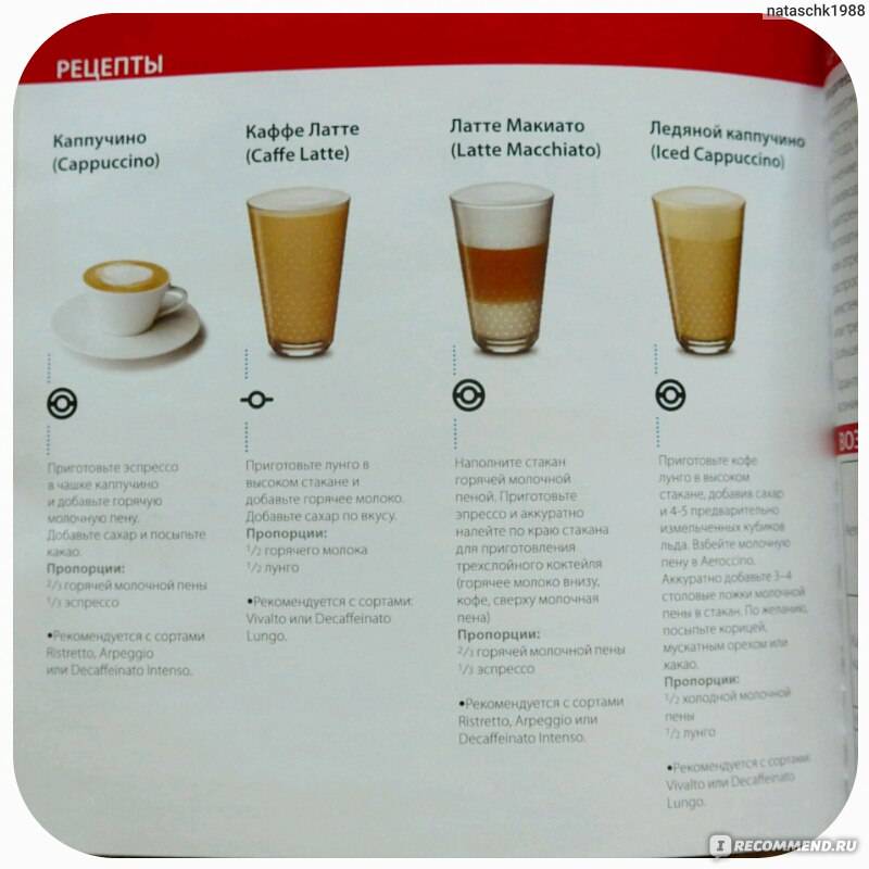 Чай латте (chai latte) – описание, рецепты итальянского напитка