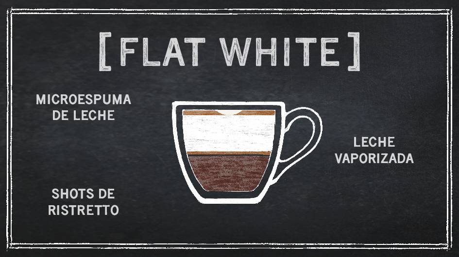 Флэт уайт кофе: что это такое