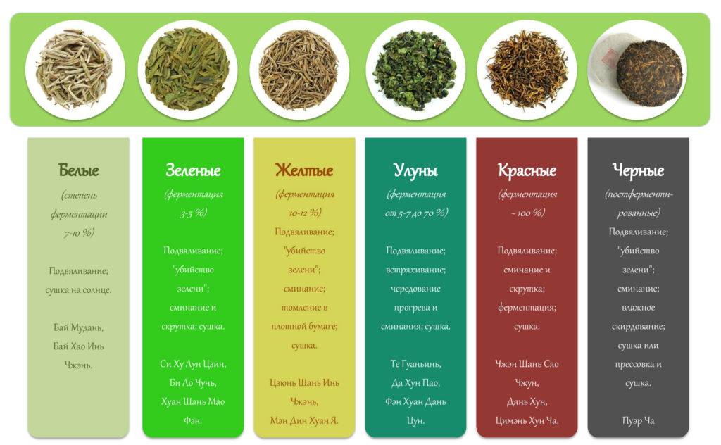 Китайский красный чай