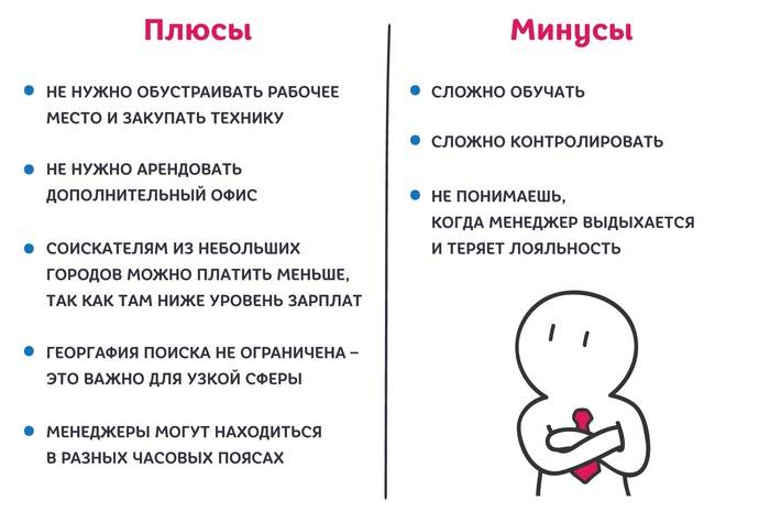 Кофе-леди и ее обязанности в офисе