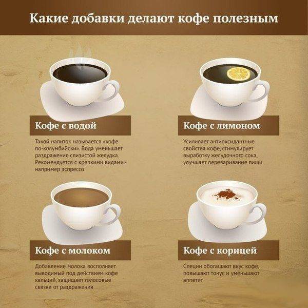 Можно ли пить кофе при высоком давлении?