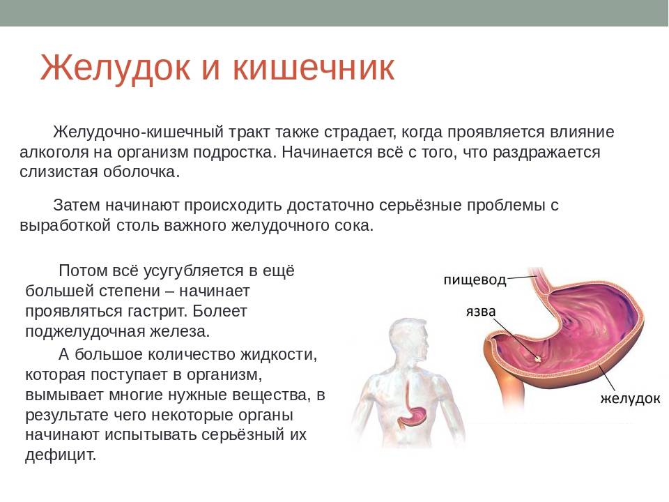 Острый гастрит карта вызова