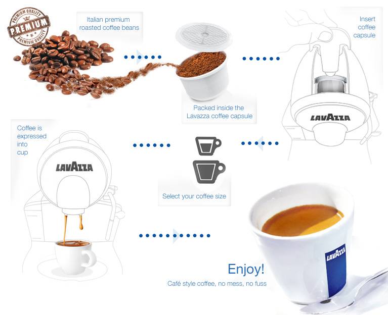 Капсулы для кофемашины: виды, как пользоваться, обзор лучших