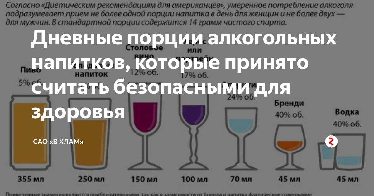 Сколько можно выпить алкоголя чтобы сесть за руль в 2021 году