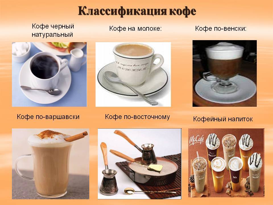 Рецепты приготовления кофе