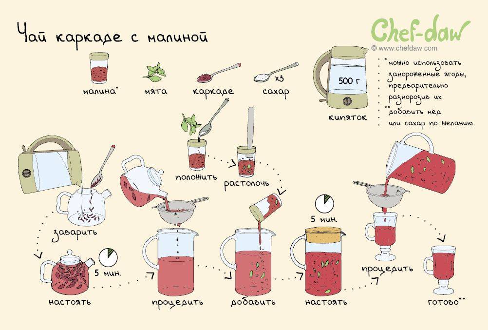 Холодный чай: рецепт приготовления в домашних условиях