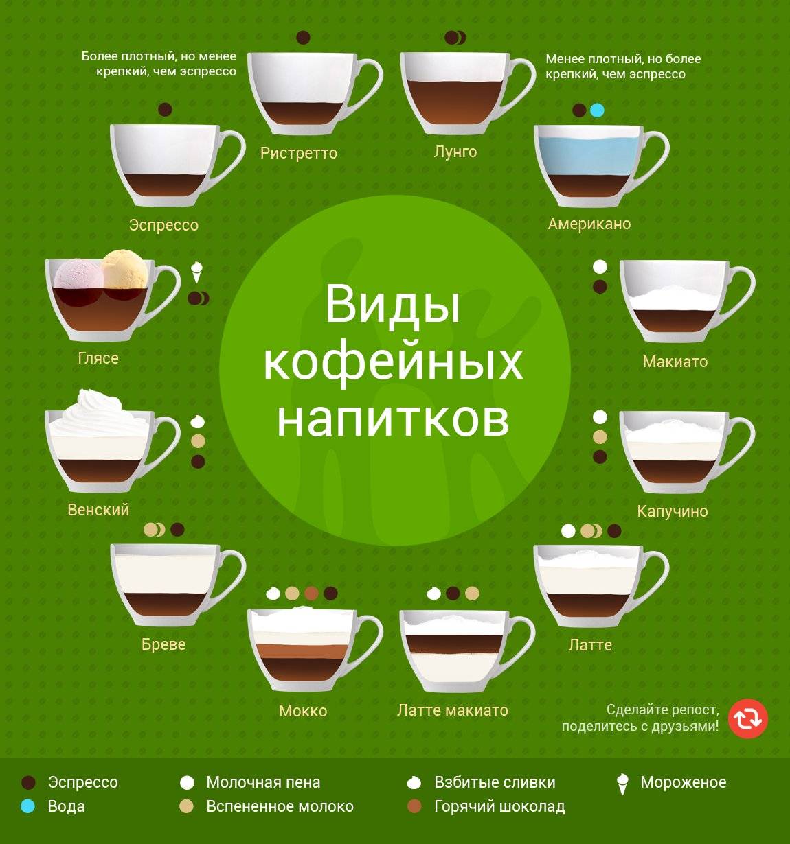 Кофе по-английски | рецепты кофе