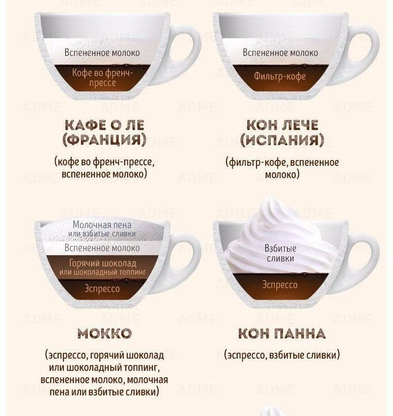 Интересные рецепты приготовления кофе в кофемашине