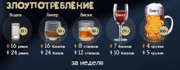 Процентное содержание алкоголя в квасе: промышленном и домашнем