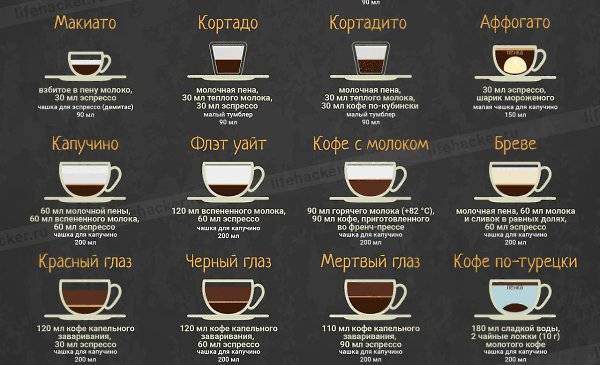 Что такое кофе бамбл и эспрессо-тоник: в чем разница