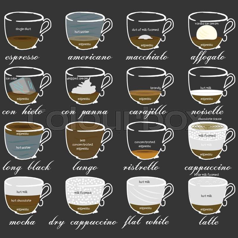 Чашка для кофе, какие кофейные кружки лучше (керамические, фарфоровые)