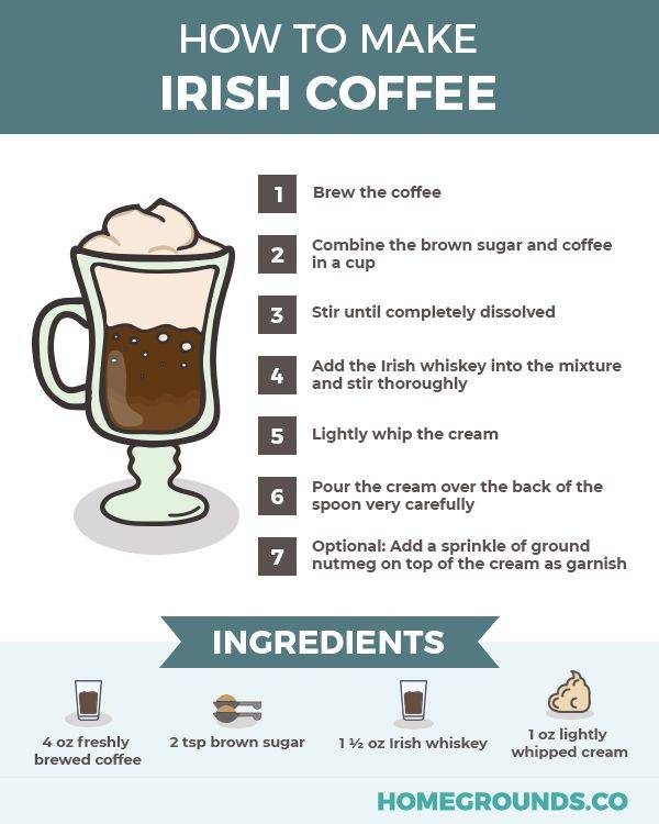 Ирландский кофе