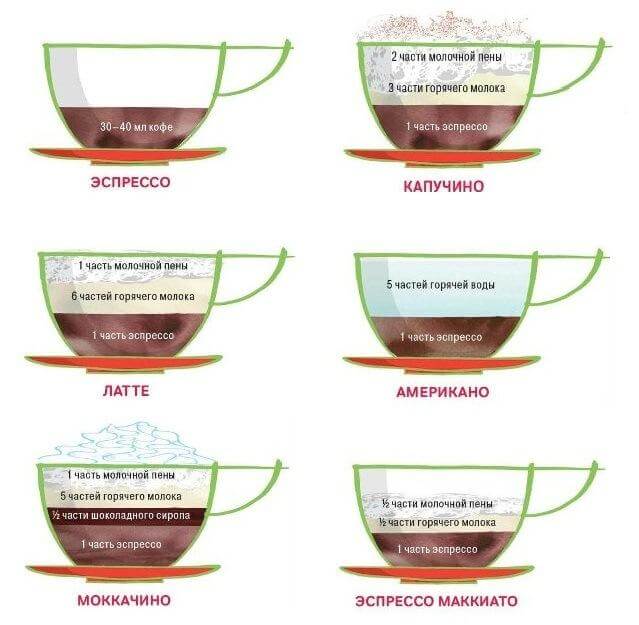 Как приготовить кофе латте в домашних условиях