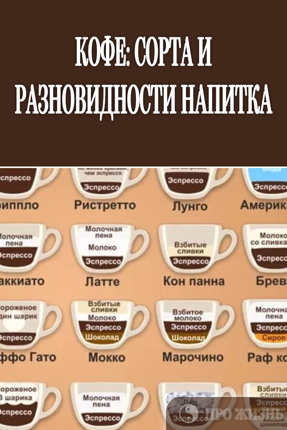 Виды кофе: названия и описание, способы приготовления