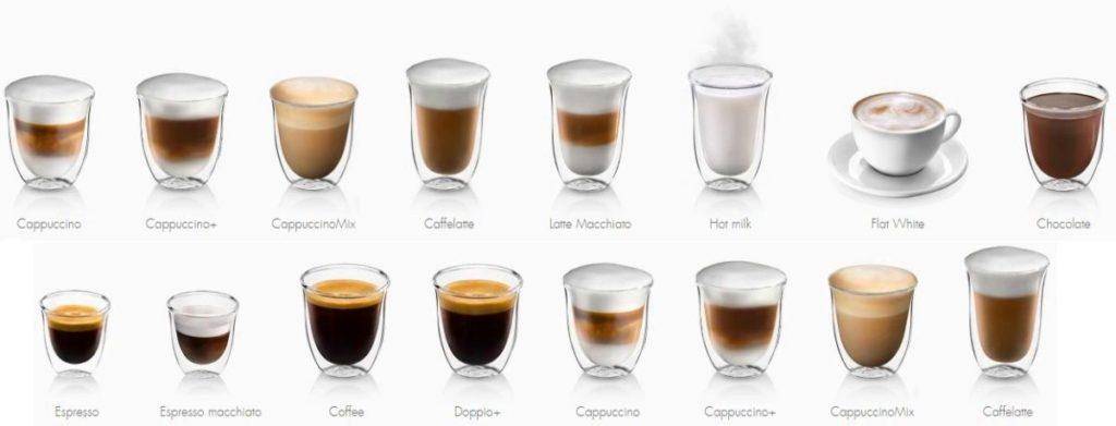 Капучино – идеальное сочетание кофе и молока