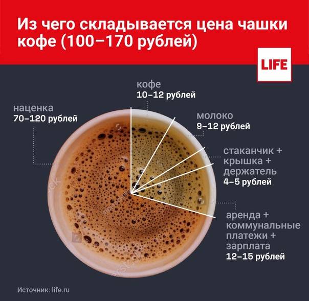 Третья волна кофе - википедия - third wave of coffee
