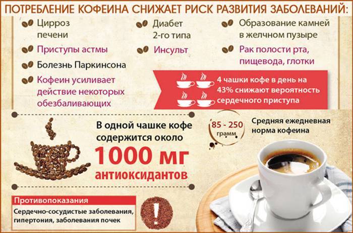 Можно ли пить кофе при ВСД
