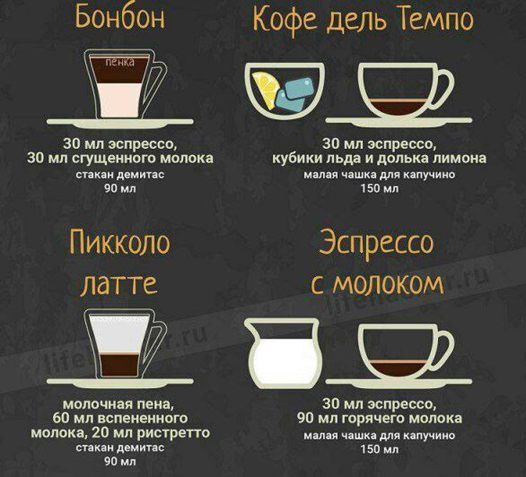 Рецепты кофе с фото пошагово