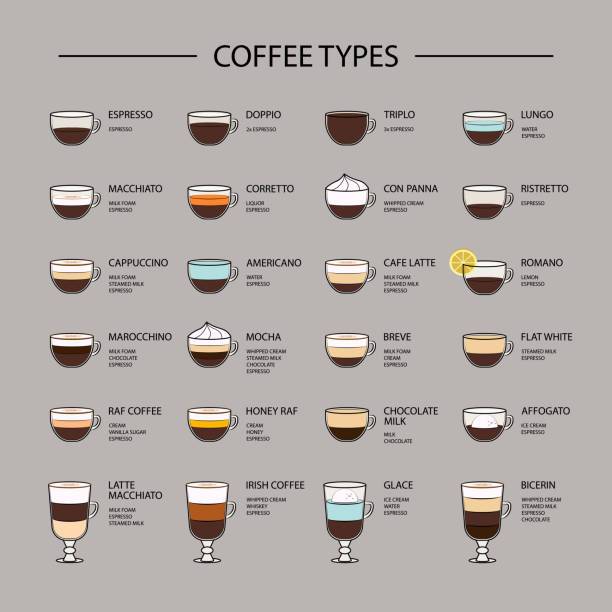 Все виды кофе и их приготовления