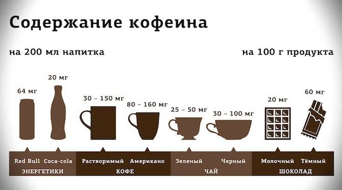 Когда можно пить кофе: оптимальное время в течение дня