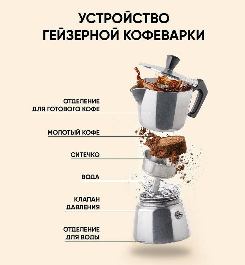 Электротурка для кофе: плюсы и минусы, как выбрать