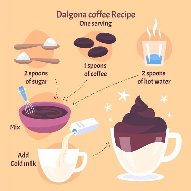 Кофе Дальгона (Dalgona coffee) – молочный напиток с густой пеной
