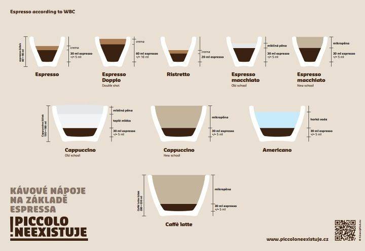 5 необычных рецептов приготовления кофе на песке по-восточному