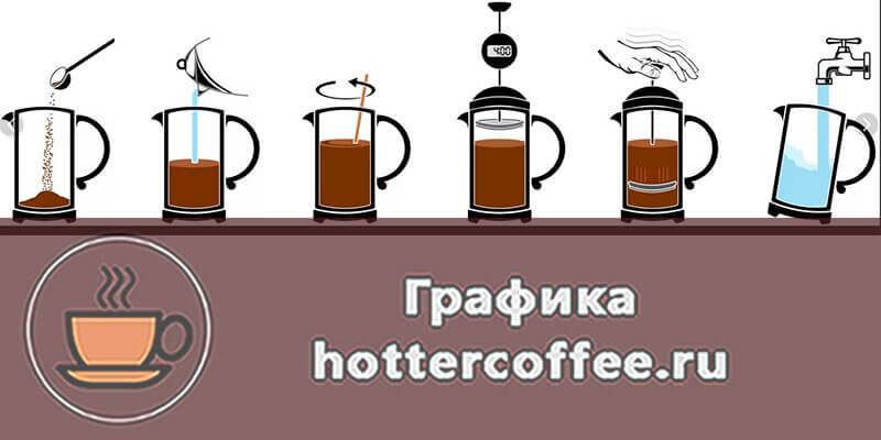 Характеристика шведского кофе