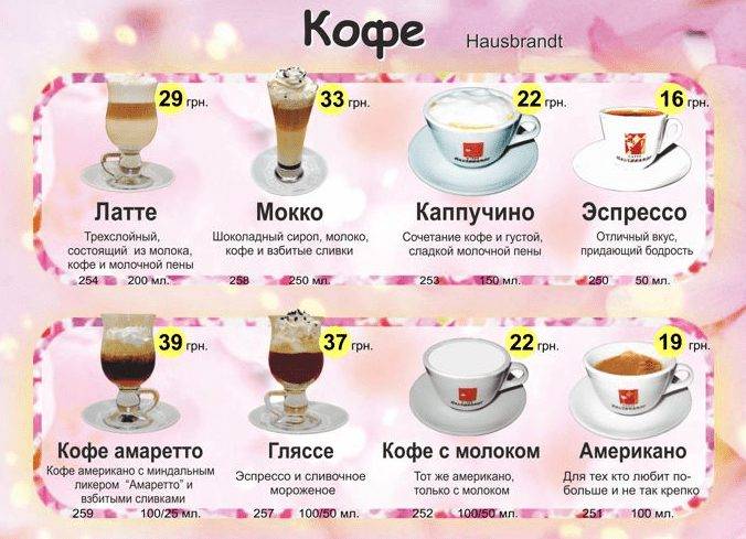 Калорийность кофе ⋆ kofeinfo - информационный сайт о кофе